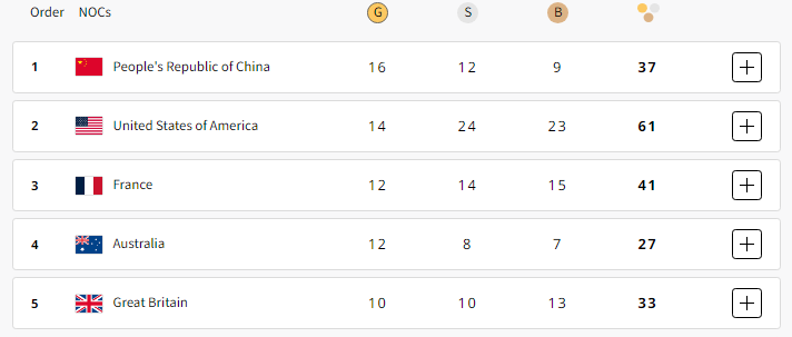 paris olympics 2024 medal tally