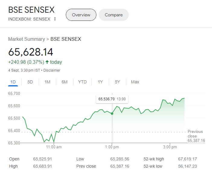 Share Market