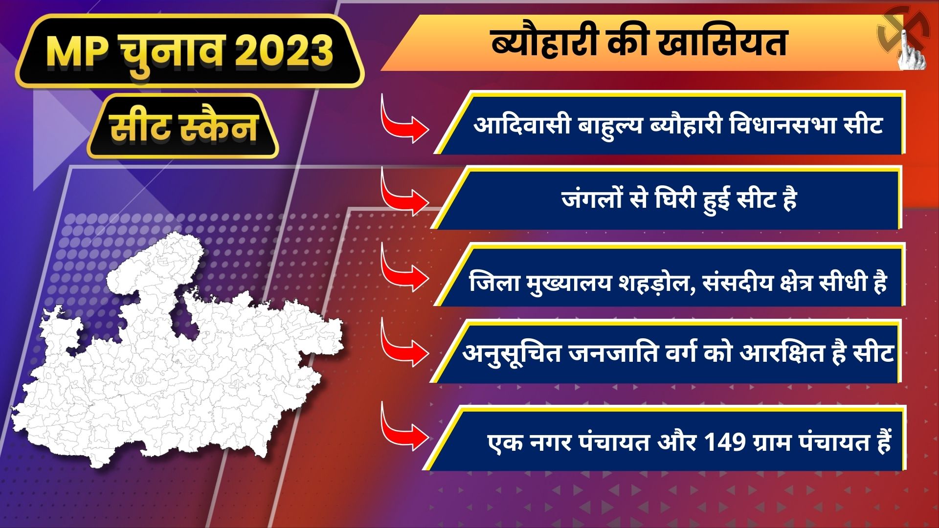 MP Seat Scan Beohari