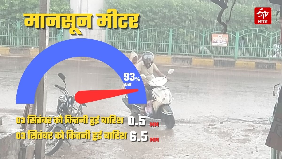 up-weather-monsoon-latest-update-rain-alert-in-10-districts-aaj-ka-mausam-kaisa-rahega-imd-alert-for-2024-09-04-uttar-pradesh-news