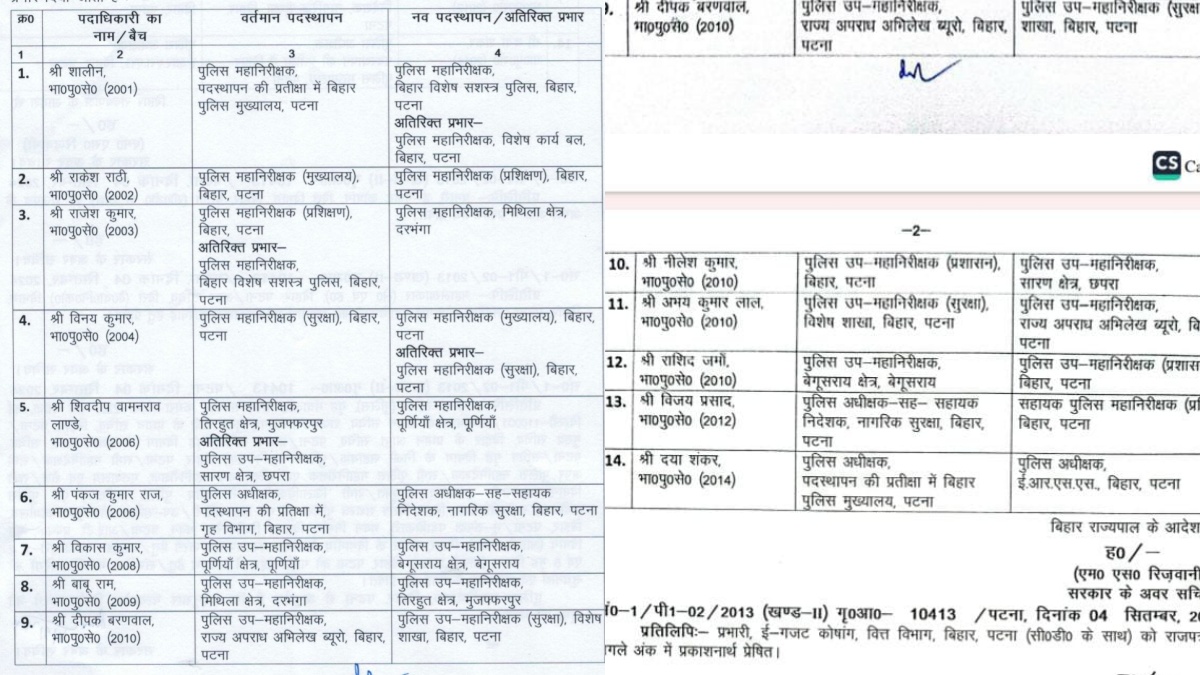 तबादले की पूरी लिस्ट.