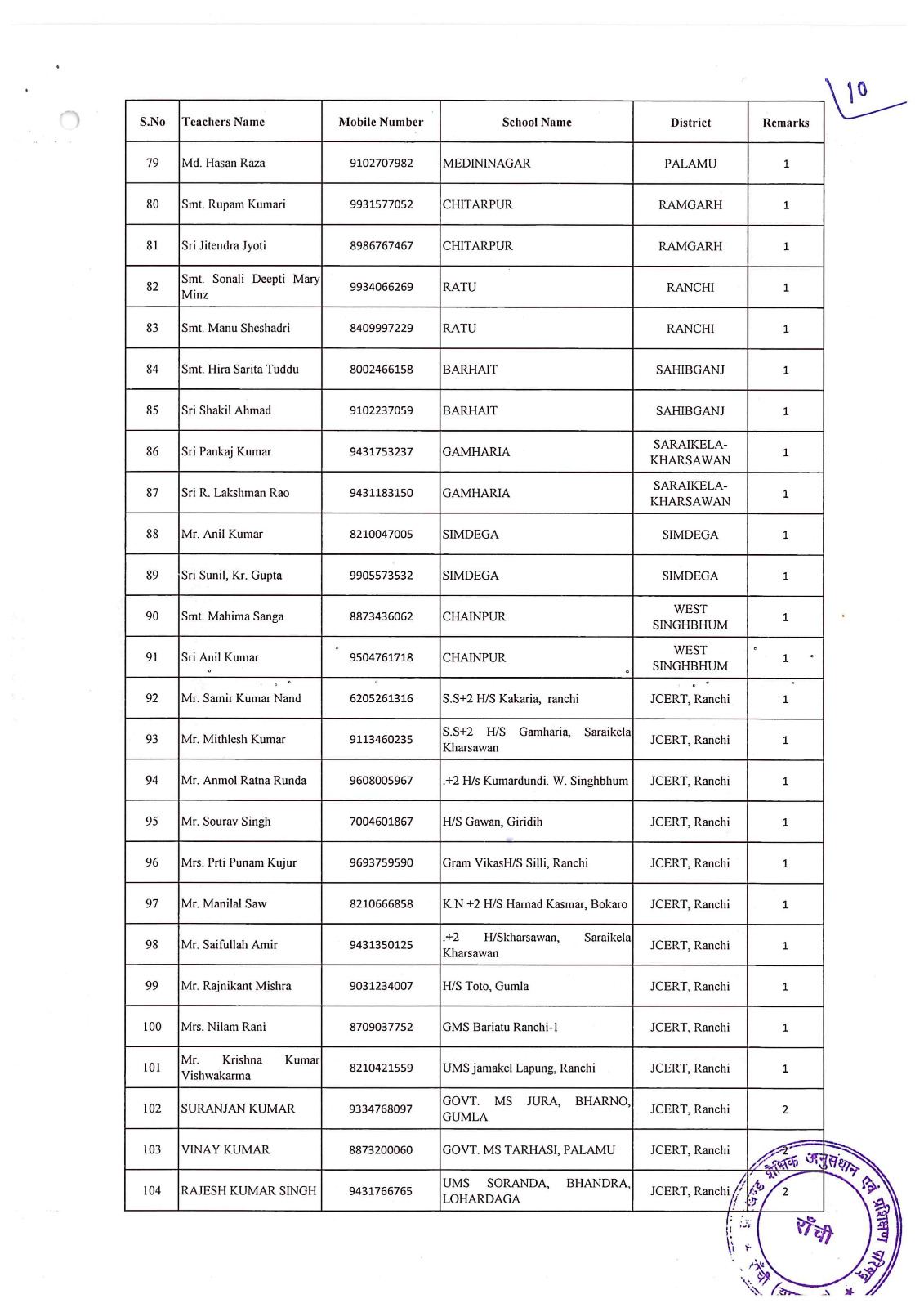 Jharkhand government will honor teachers who have made outstanding contributions in field of education On Teachers Day 2025