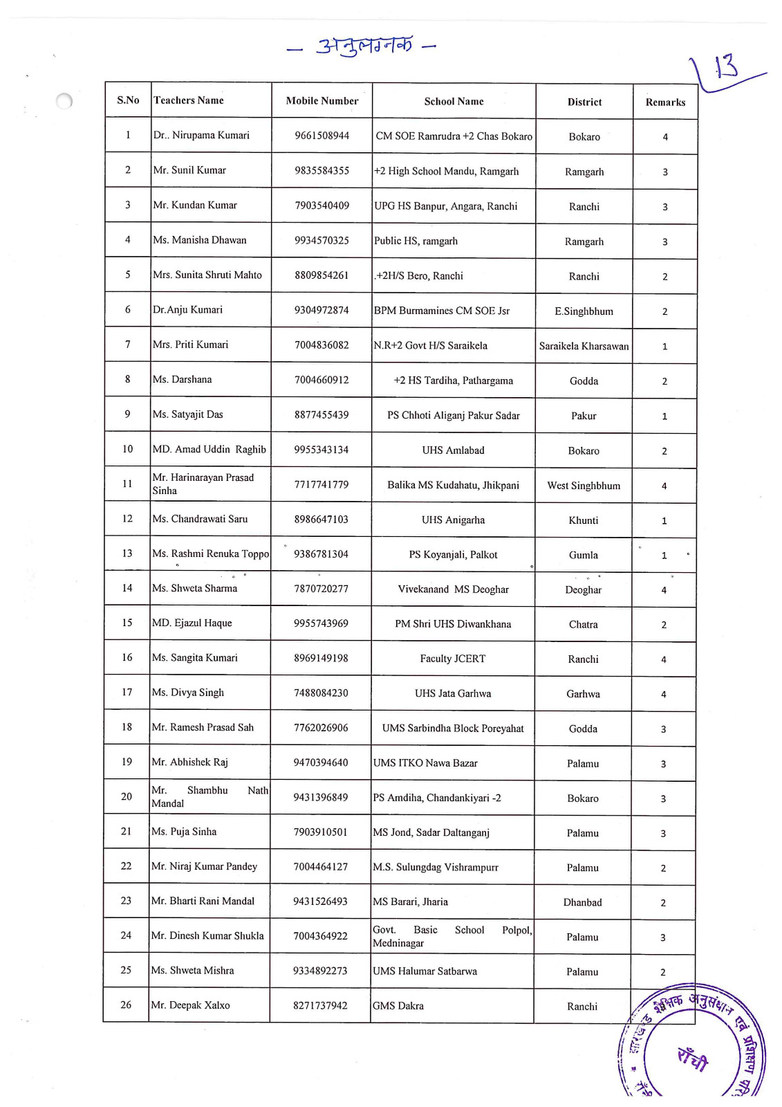 Jharkhand government will honor teachers who have made outstanding contributions in field of education On Teachers Day 2025