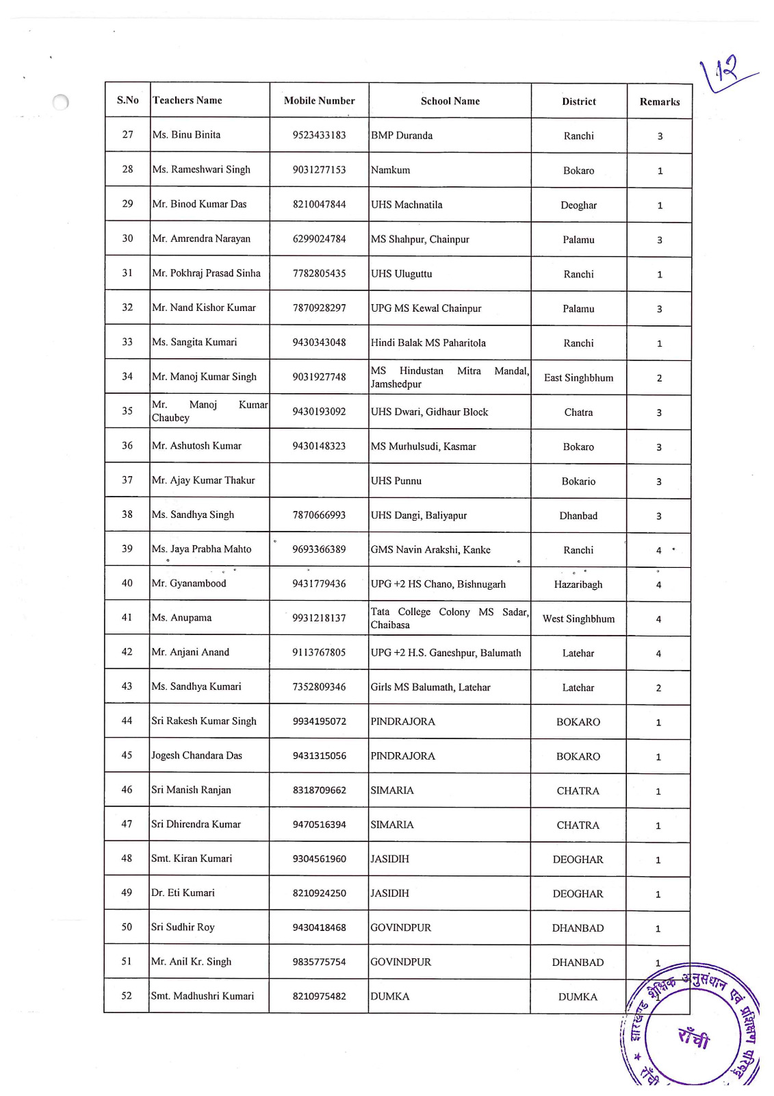Jharkhand government will honor teachers who have made outstanding contributions in field of education On Teachers Day 2025