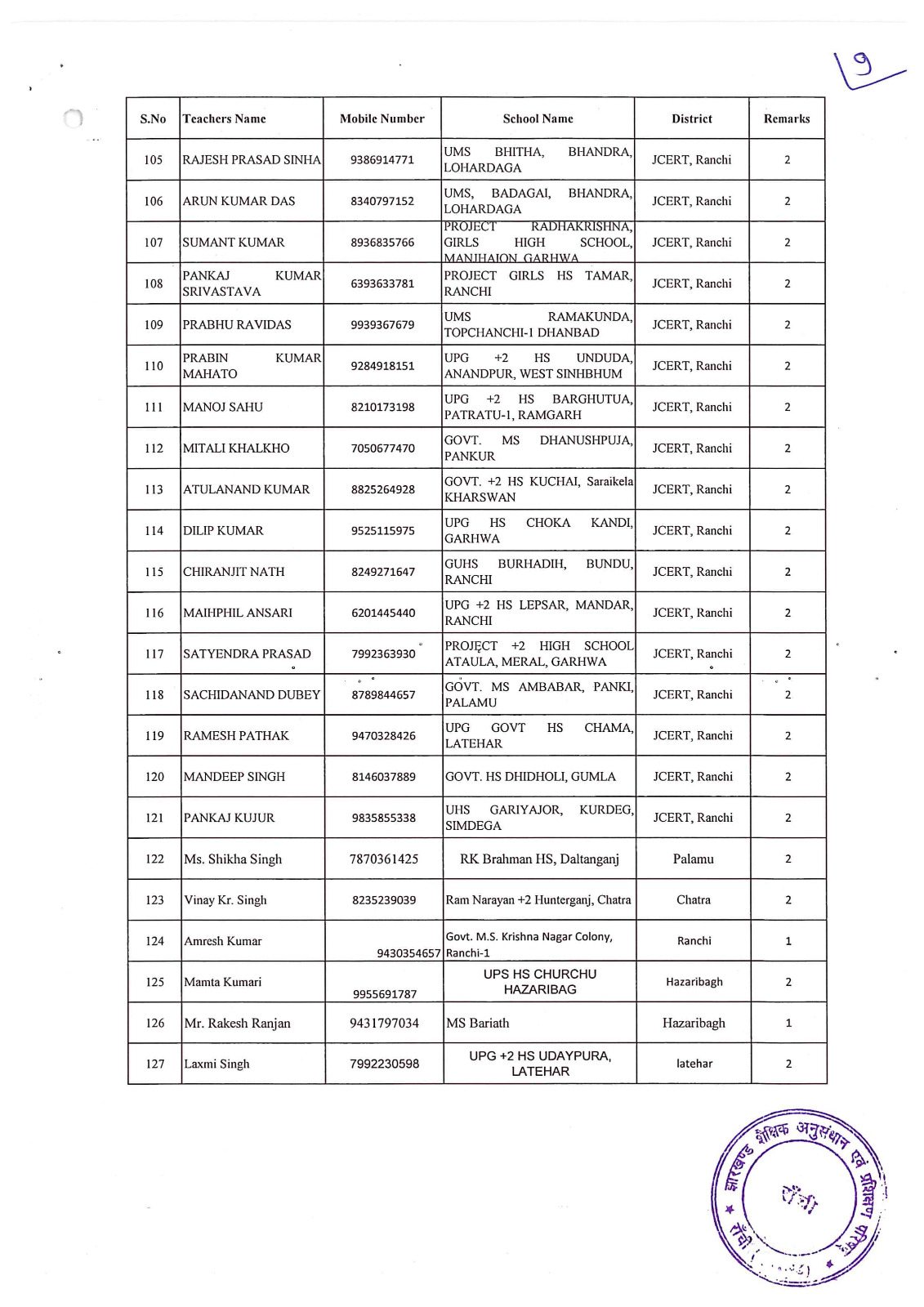 Jharkhand government will honor teachers who have made outstanding contributions in field of education On Teachers Day 2025