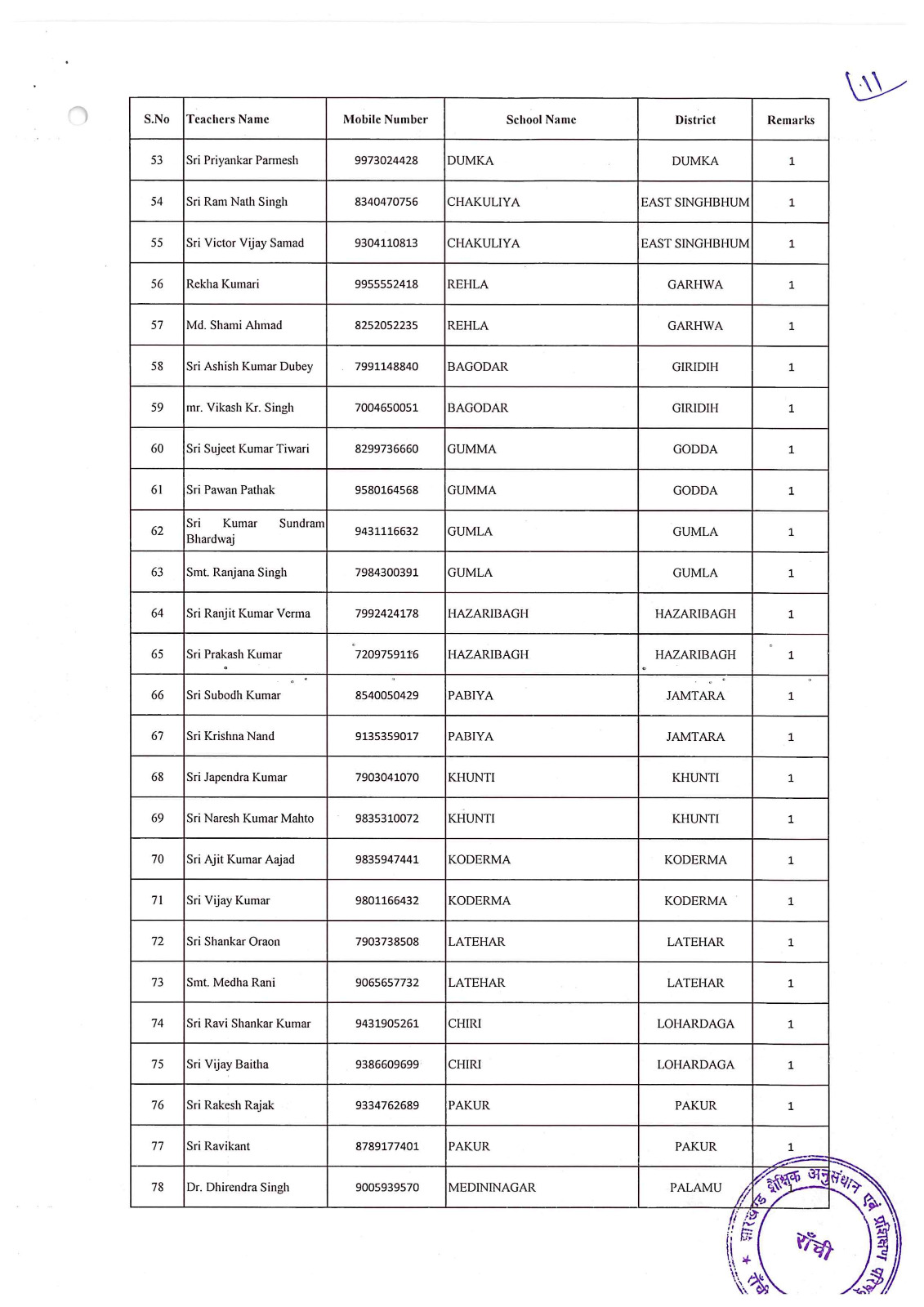 Jharkhand government will honor teachers who have made outstanding contributions in field of education On Teachers Day 2025