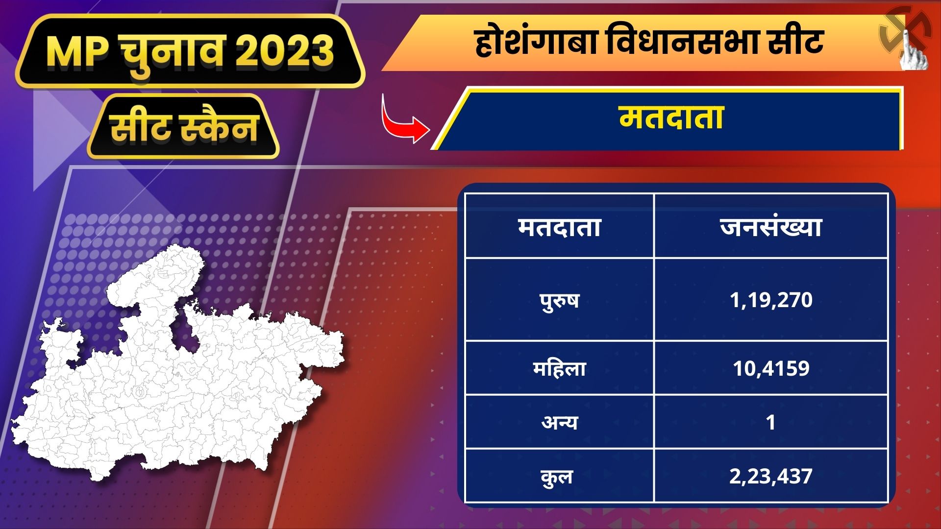 MP Seat Scan Hoshangabad