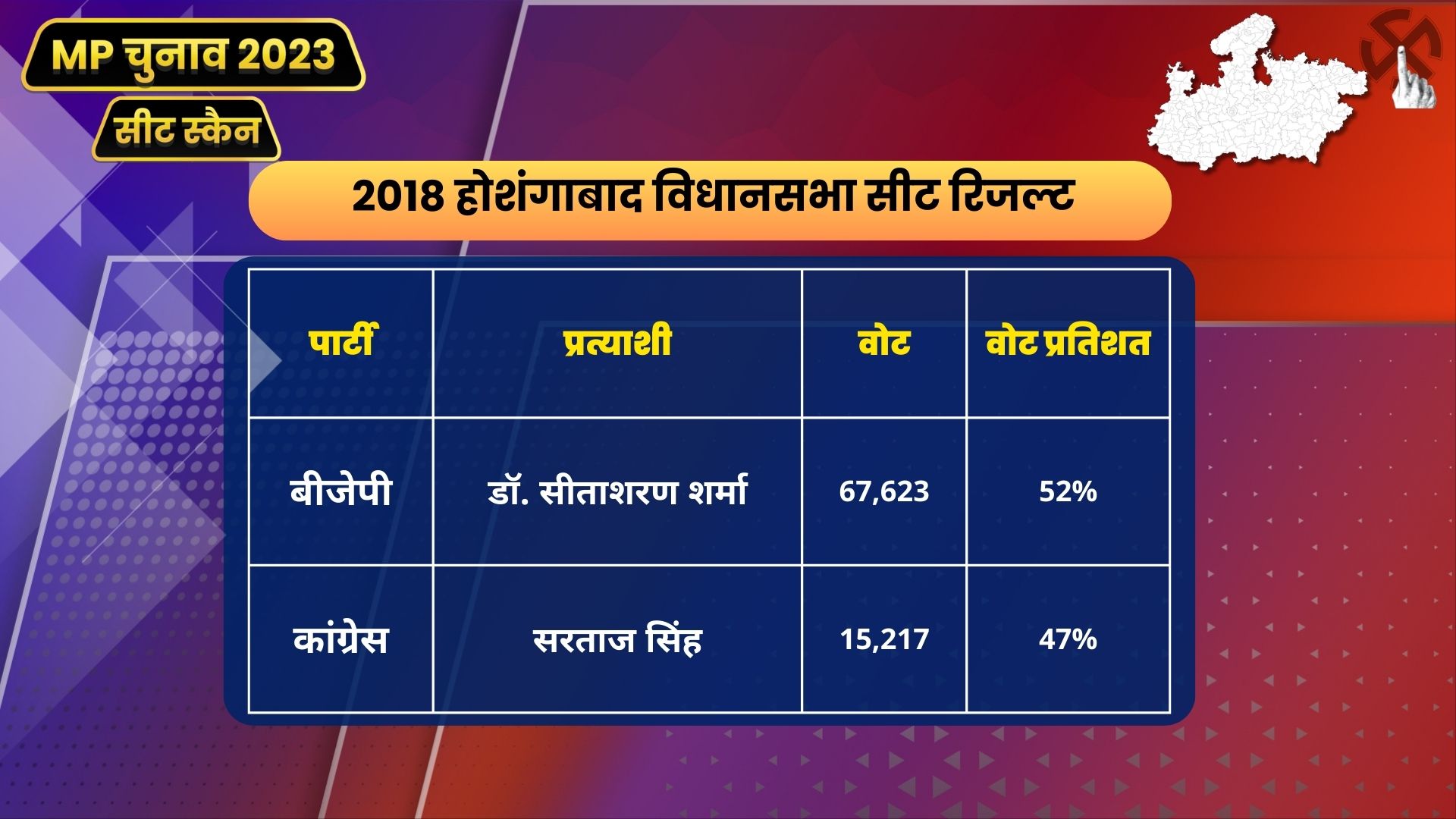 MP Seat Scan Hoshangabad