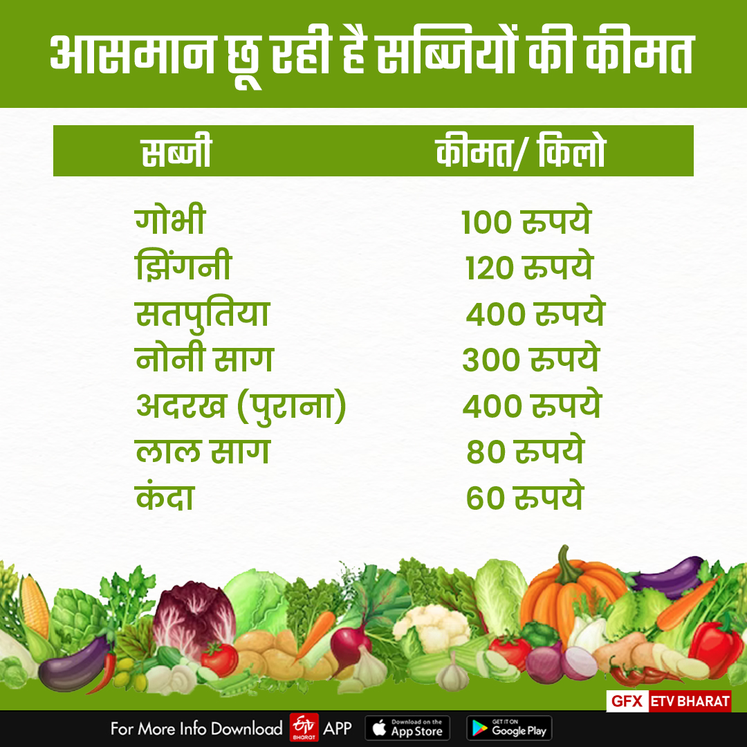 Ranchi vegetables Price hike due to rain and Jiutiya festival