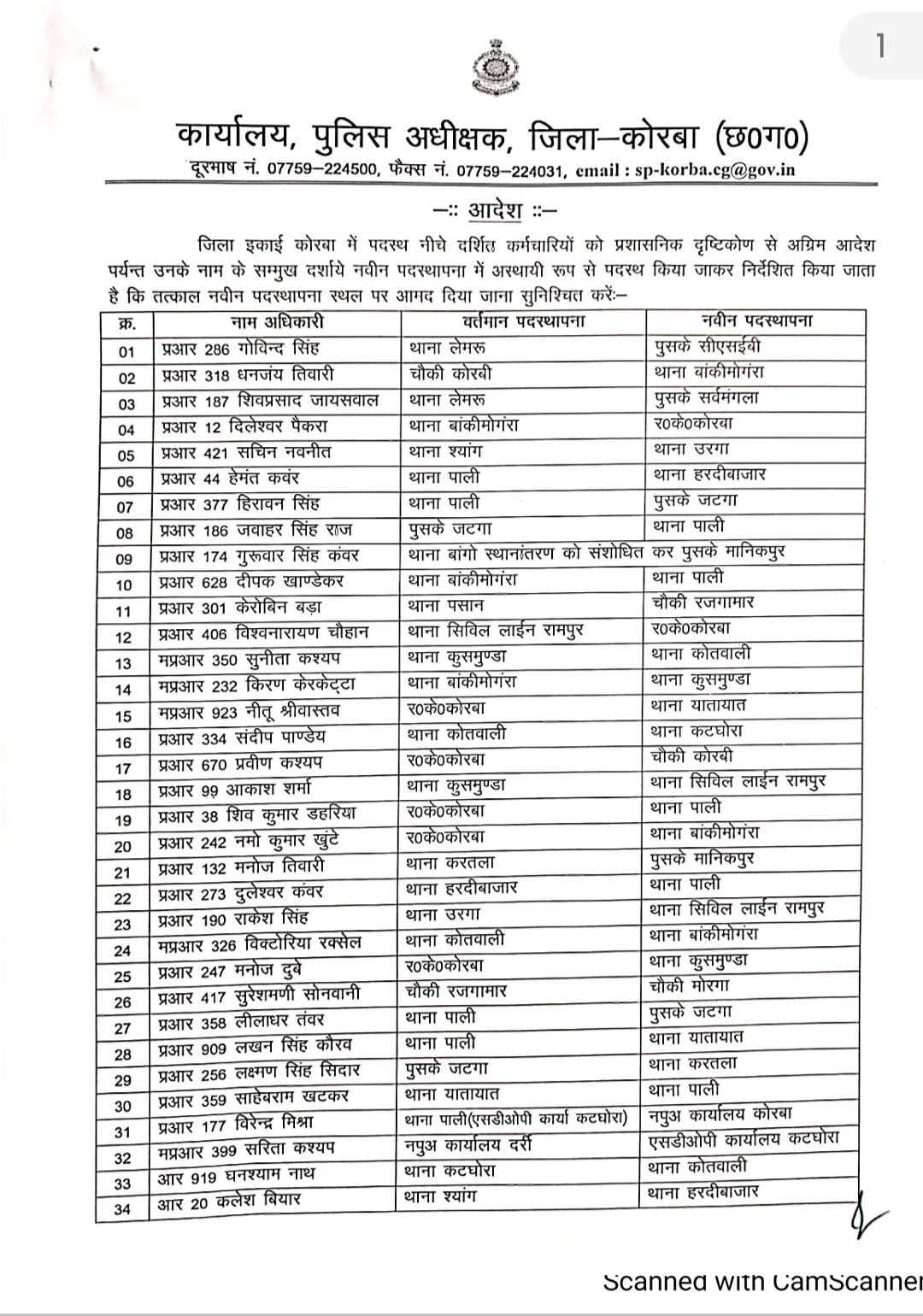 कोरबा पुलिस तबादला लिस्ट