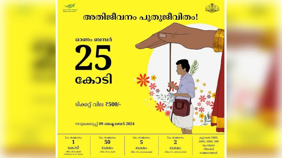 Thiruvonam bumper l  Thiruvonam bumper sale reccord  bumper sale reaches 63 lakh  2024 തിരുവോണം ബമ്പര്‍