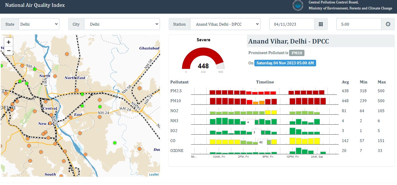 दिल्ली का एयर क्वालिटी इंडेक्स