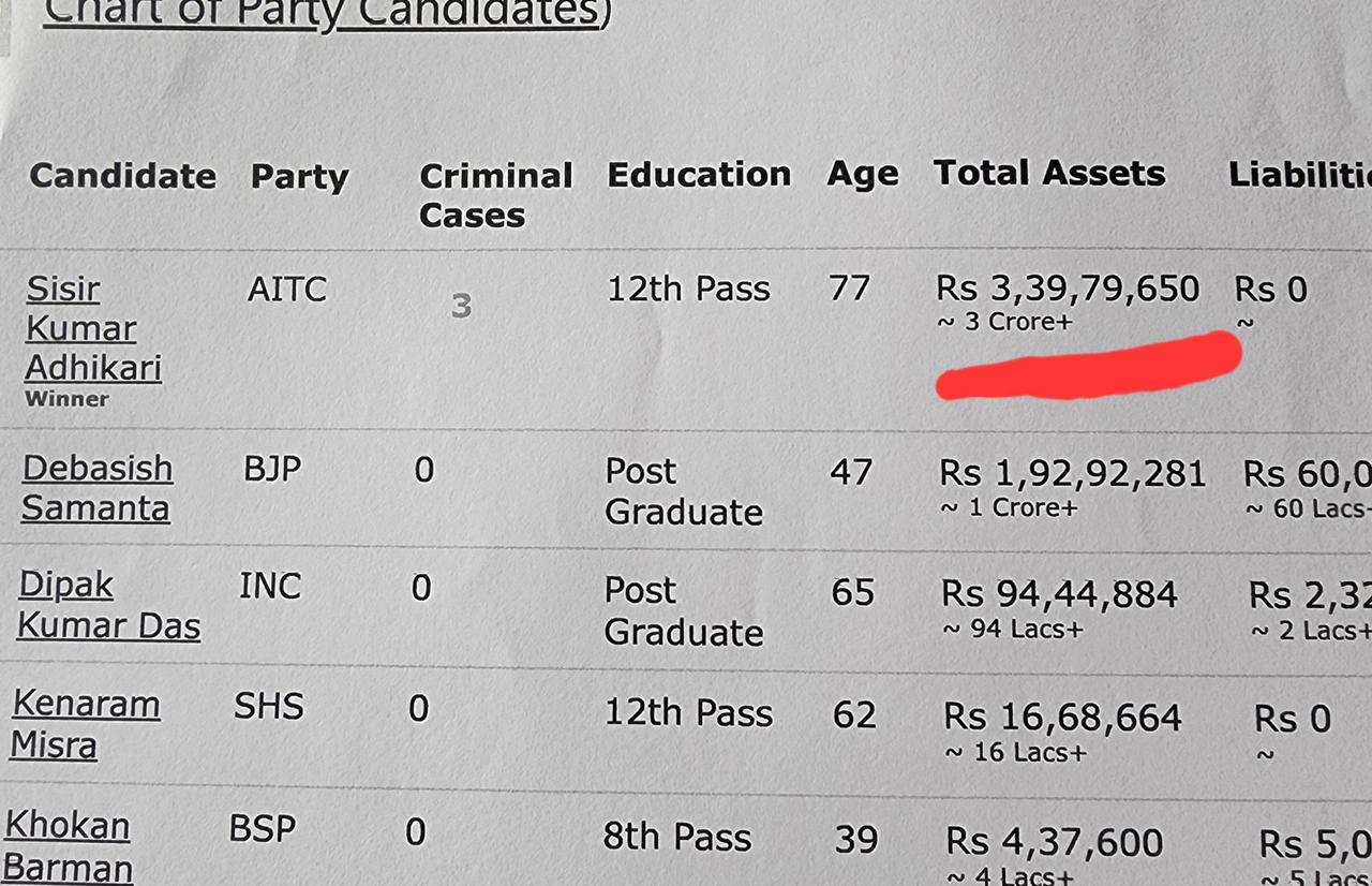 Kunal Ghosh raises question on Sisir Adhikari Asset