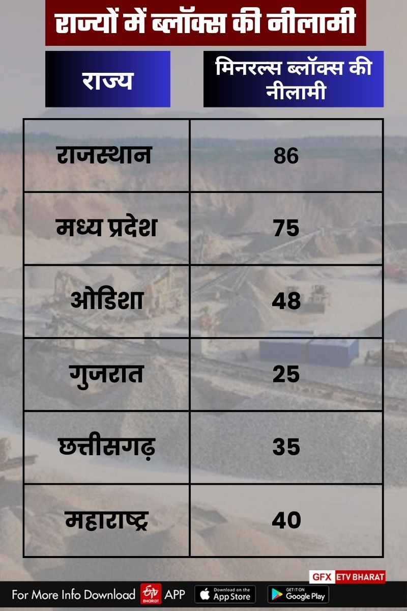 राज्यों में ब्लॉक्स की नीलामी