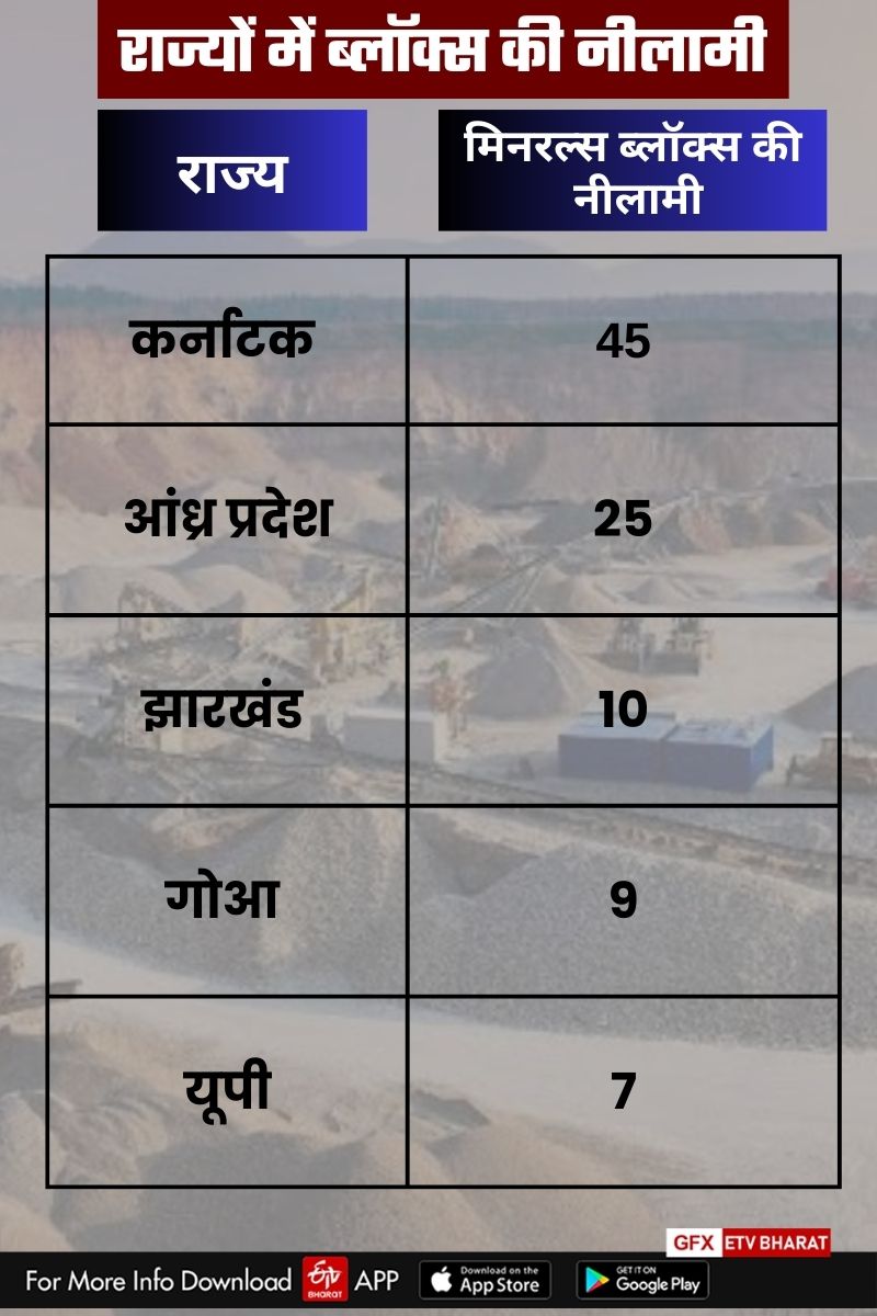 राज्यों में ब्लॉक्स की नीलामी