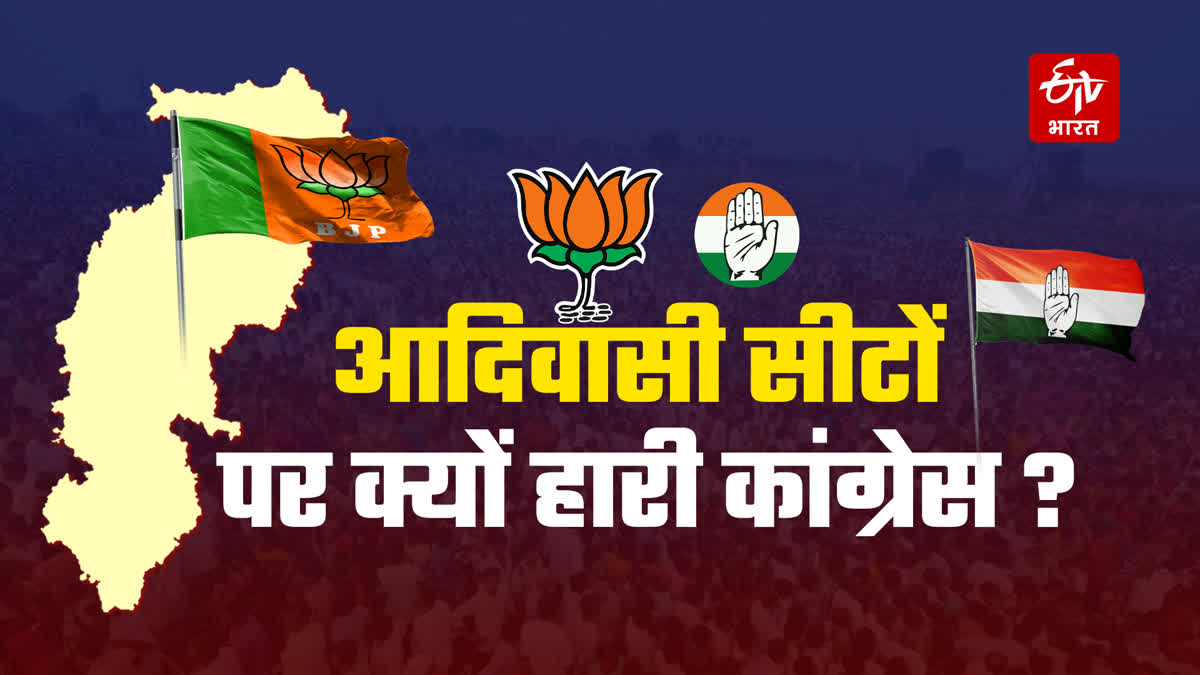 BJP tribal factor in Chhattisgarh