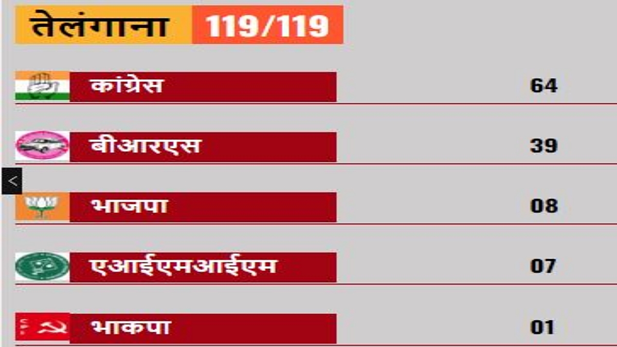 assembly election result 2023