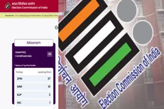mizoram-election-results-zoram-people-movement-victory