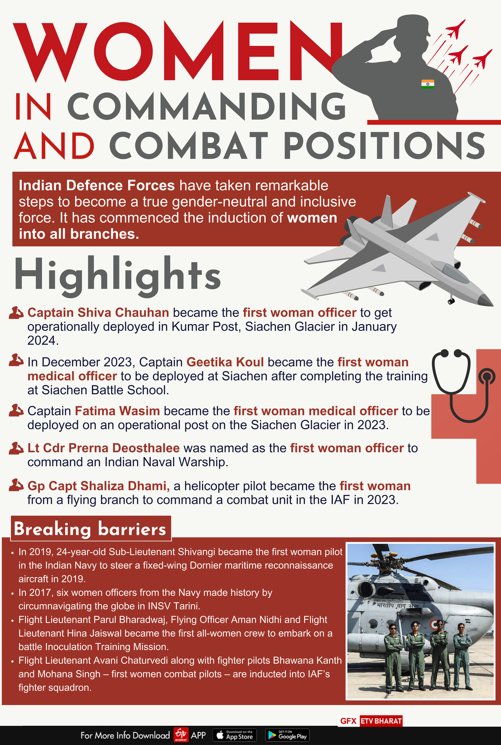 Timeline of women being inducted into armed forces