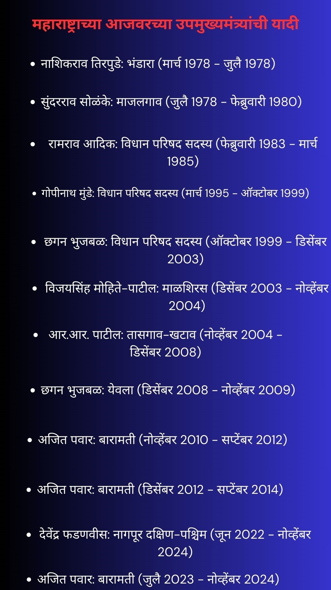 List of Deputy Chief Ministers of Maharashtra