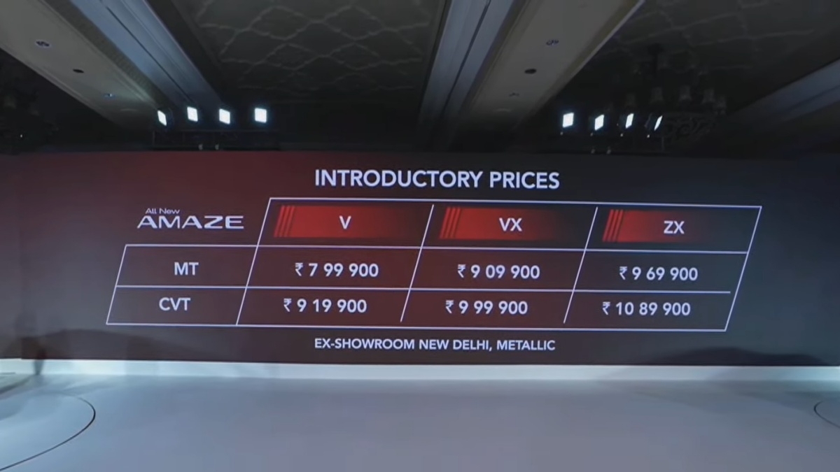 Prices of New Honda Amaze Various Variants