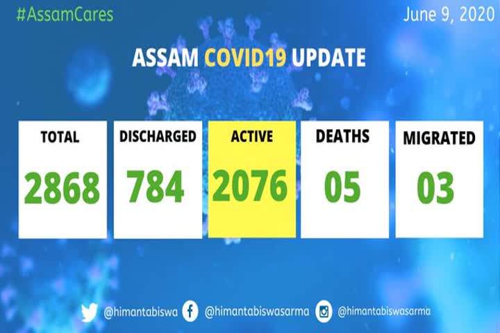 33 more covid 19 cases in assam