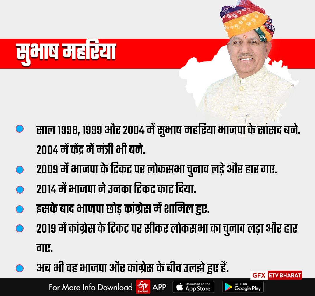 Party Switchers Of Rajasthan