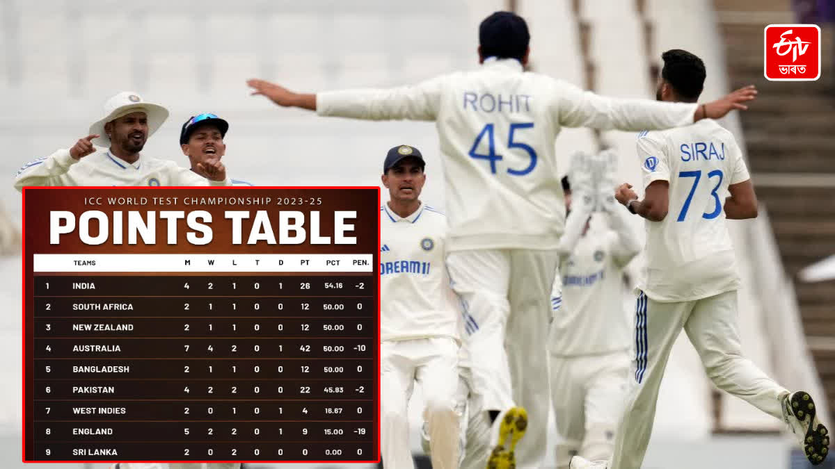 ICC WTC Point Table