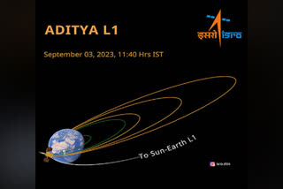 ISRO gears up to put Aditya-L1 spacecraft
