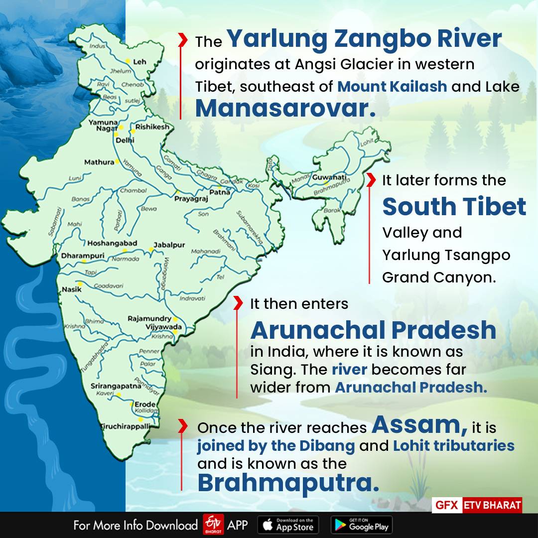 Yarlung Zangbo: The Flow, The Proposed Dam And The Possible Implications