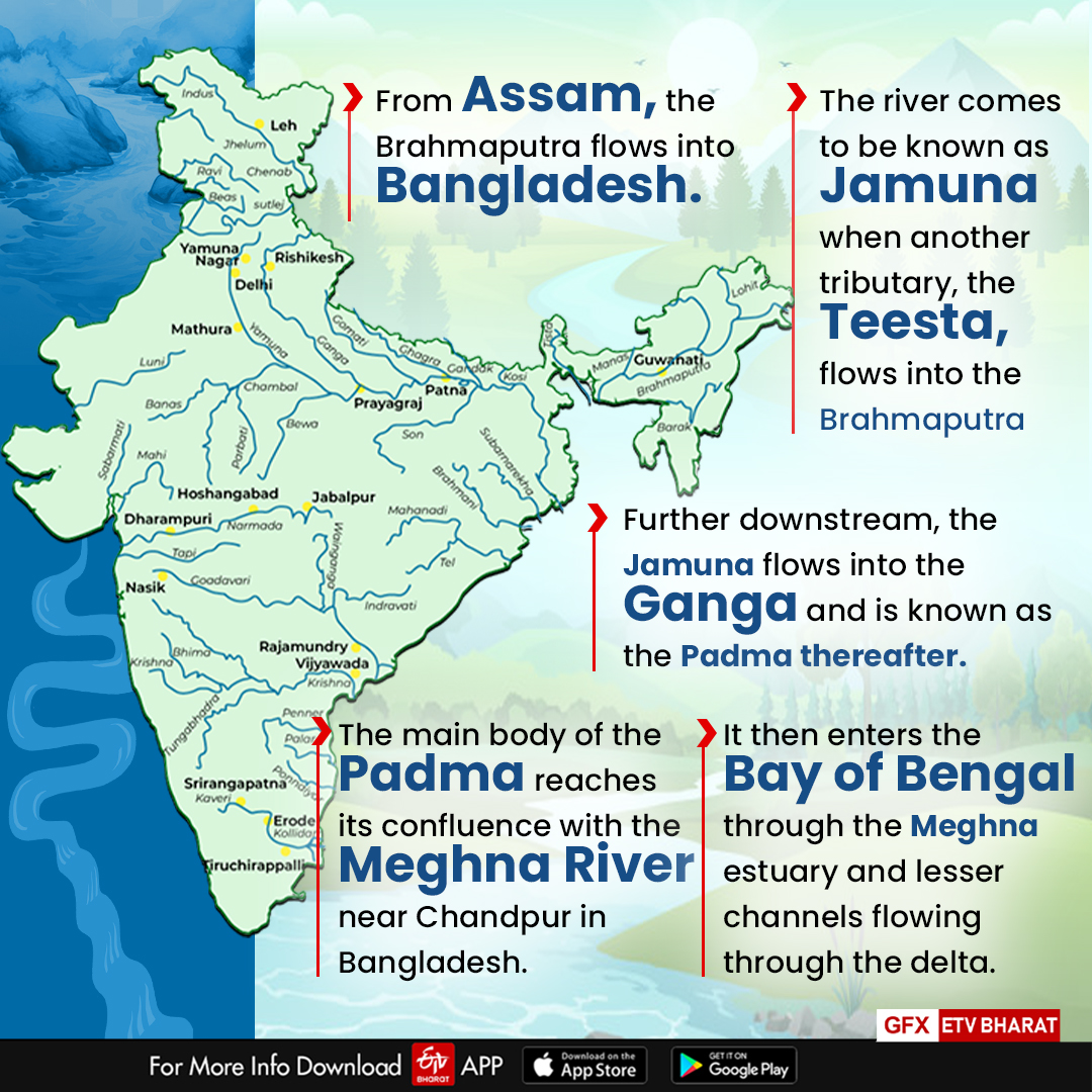 Yarlung Zangbo: The Flow, The Proposed Dam And The Possible Implications