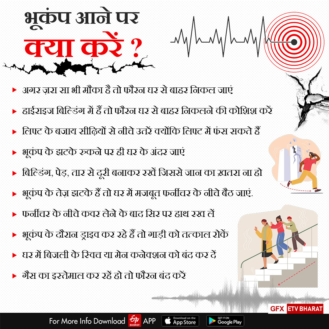 Earthquake in Sonipat