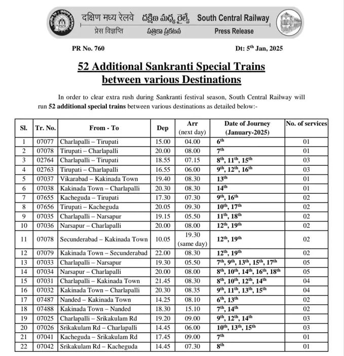 SCR To Run 52 Additional Trains For sankranti