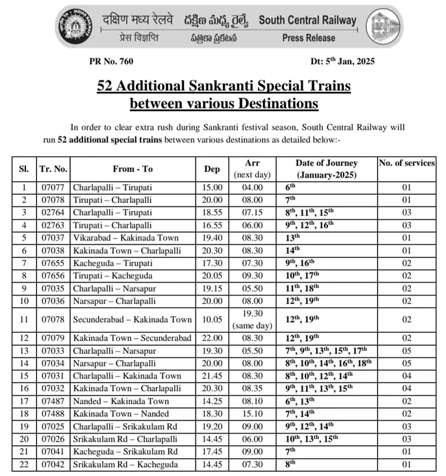 Special Trains for Sankranti 2025