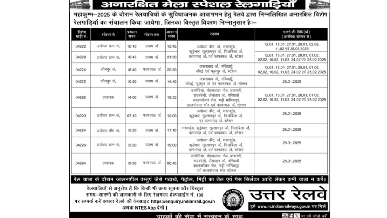 Kumbh Mela 2025: Announcement to run 32 pairs of special trains and 21 pairs of unreserved trains from Delhi to Prayagraj