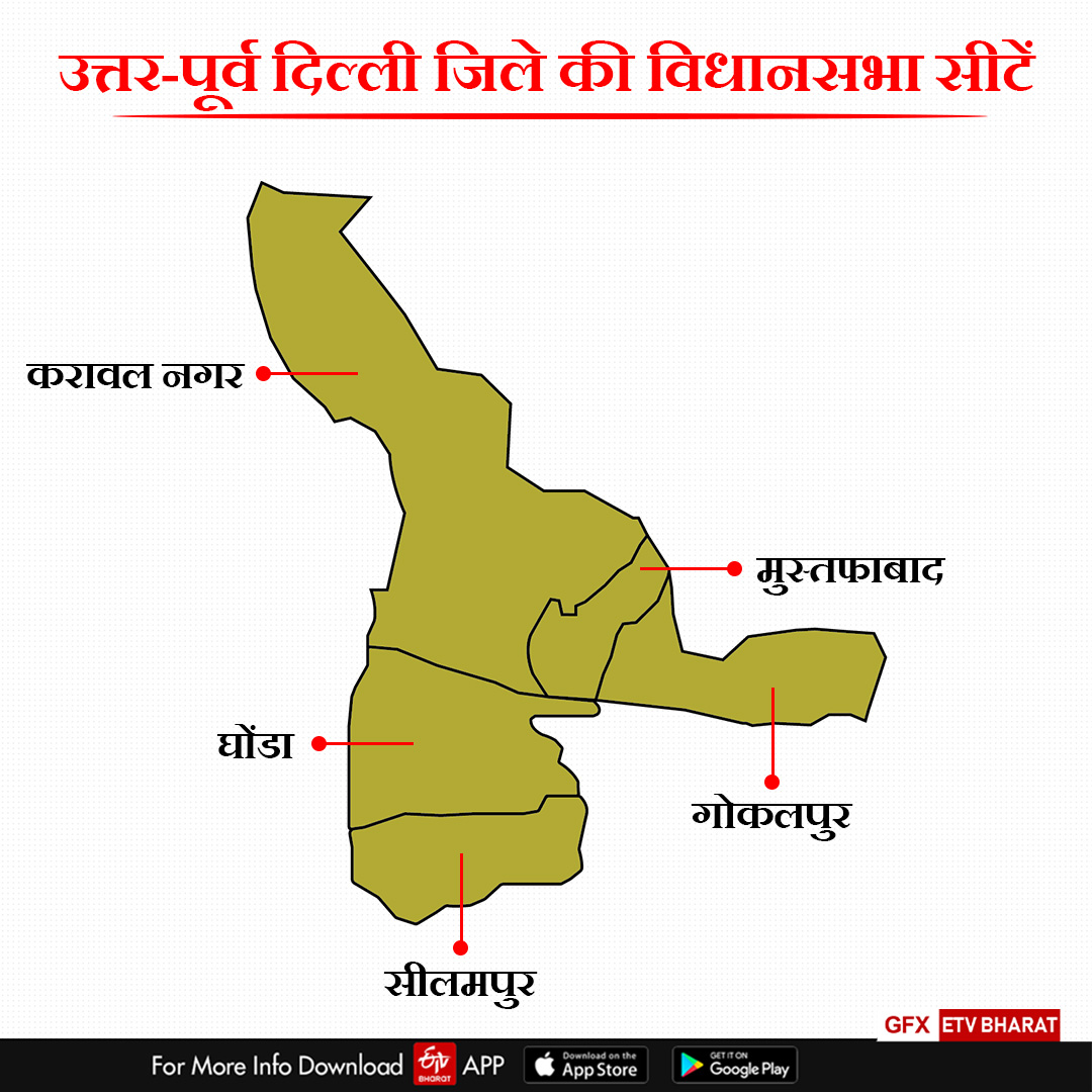 उत्तर पूर्व दिल्ली जिले की सीटें