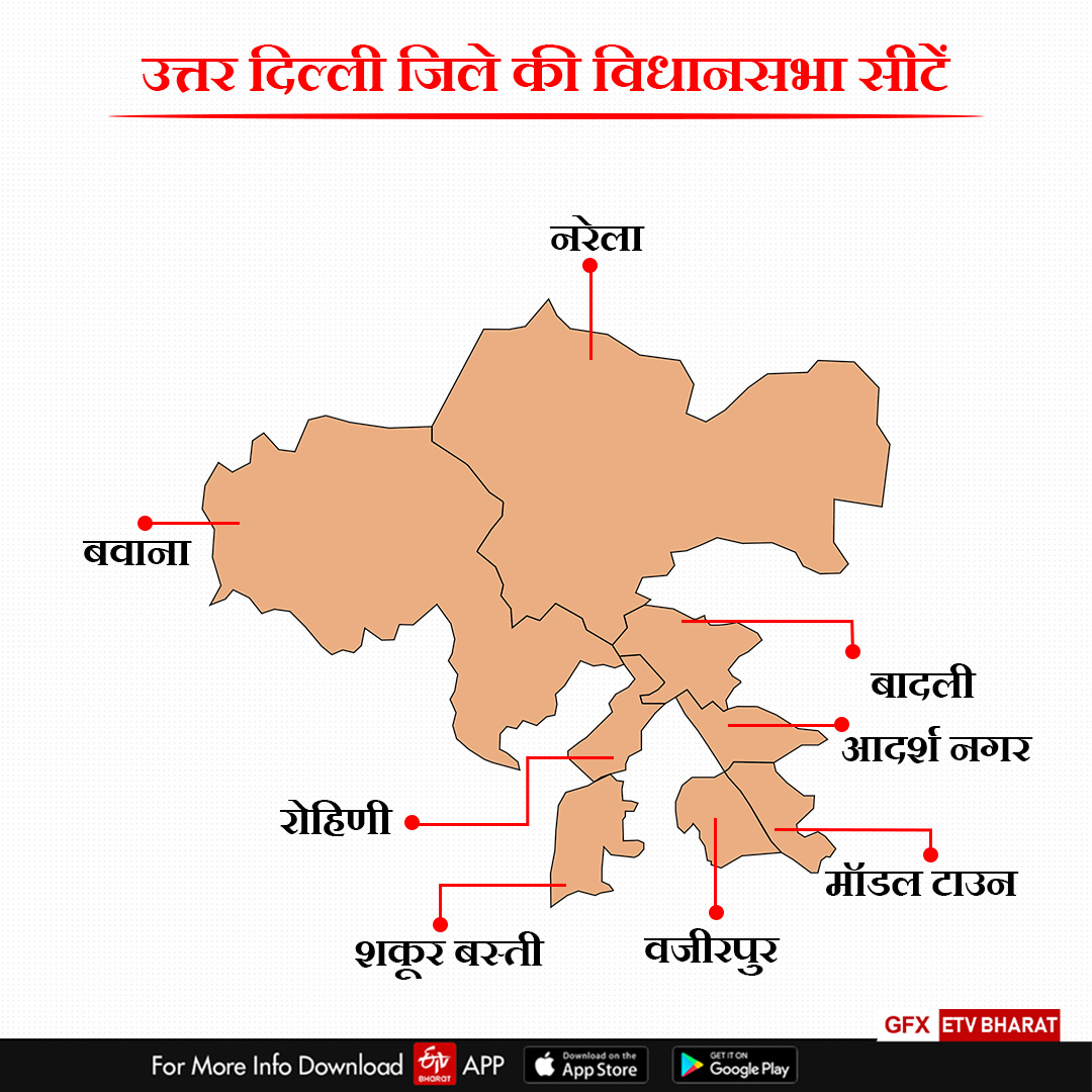 उत्तर दिल्ली जिले की सीटें