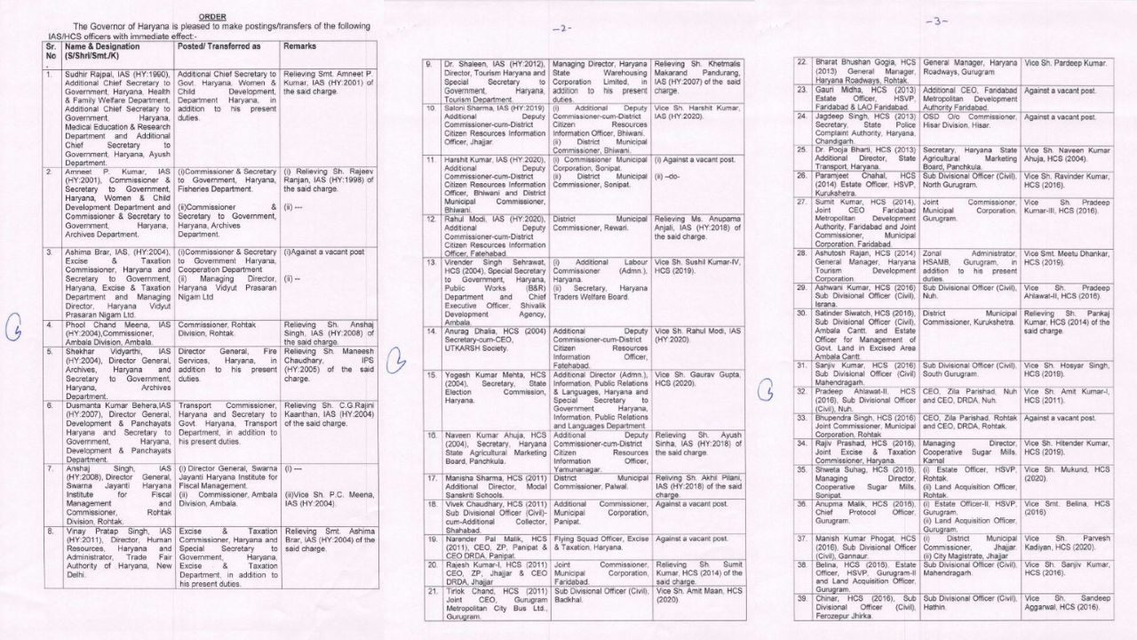 haryana ias ips hcs transfer list