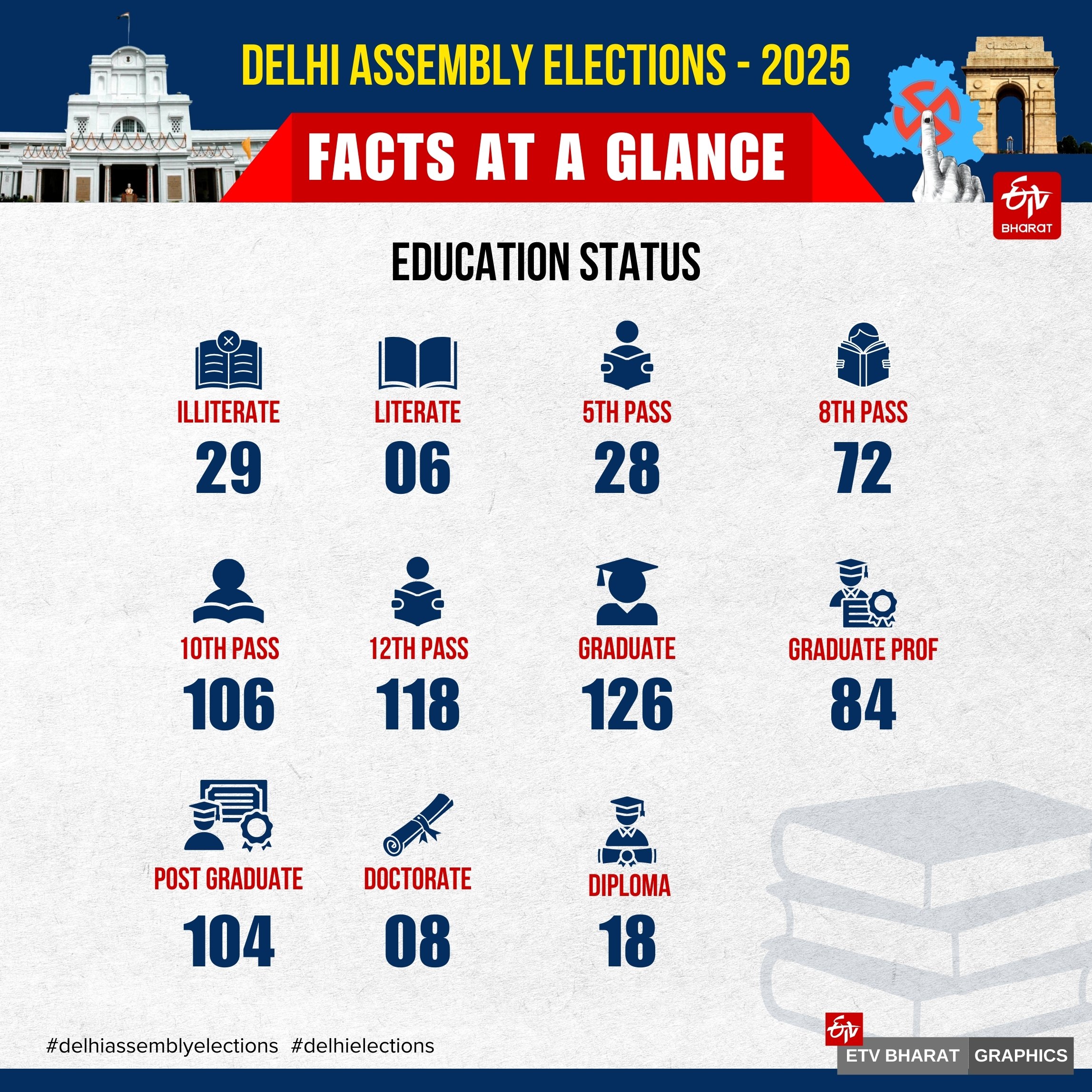 DELHI ELECTION HOT SEATS