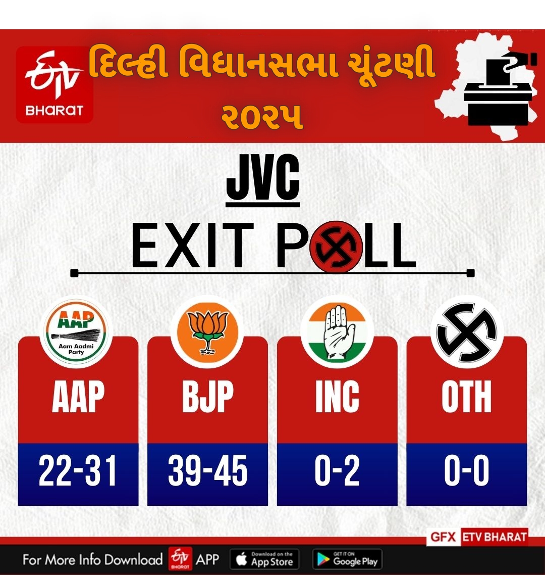 JVC એક્ઝિટ પોલ