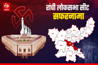 History of Ranchi loksabha seat