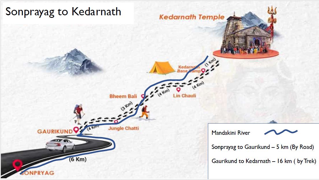 Modi cabinet approves Kedarnath Hemkund Ropeway