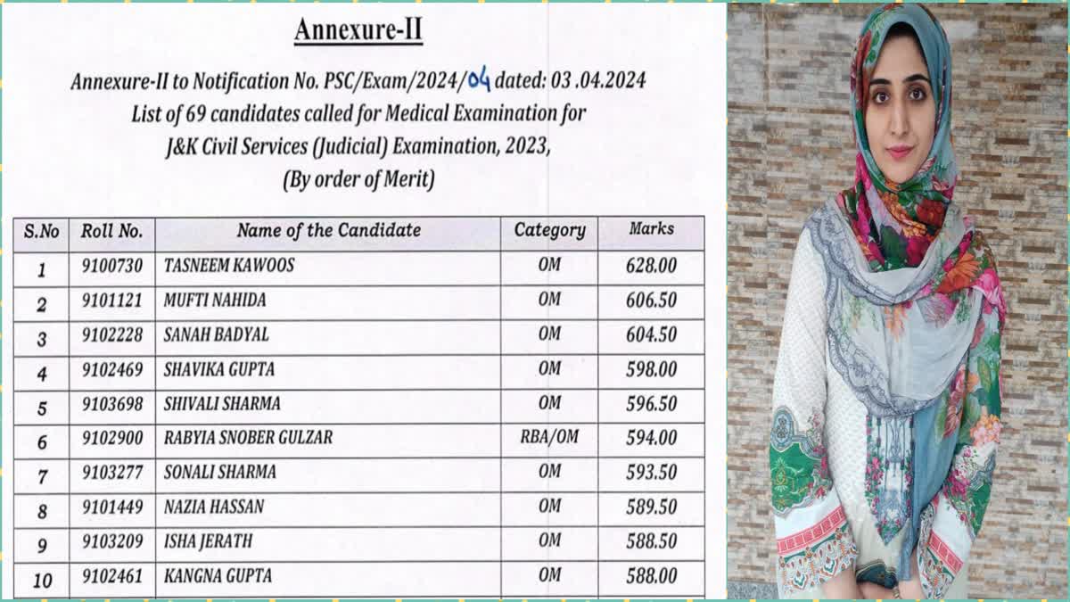 AMUs Tasneem Kawoos topped the J&K Civil Services (Judicial) exam