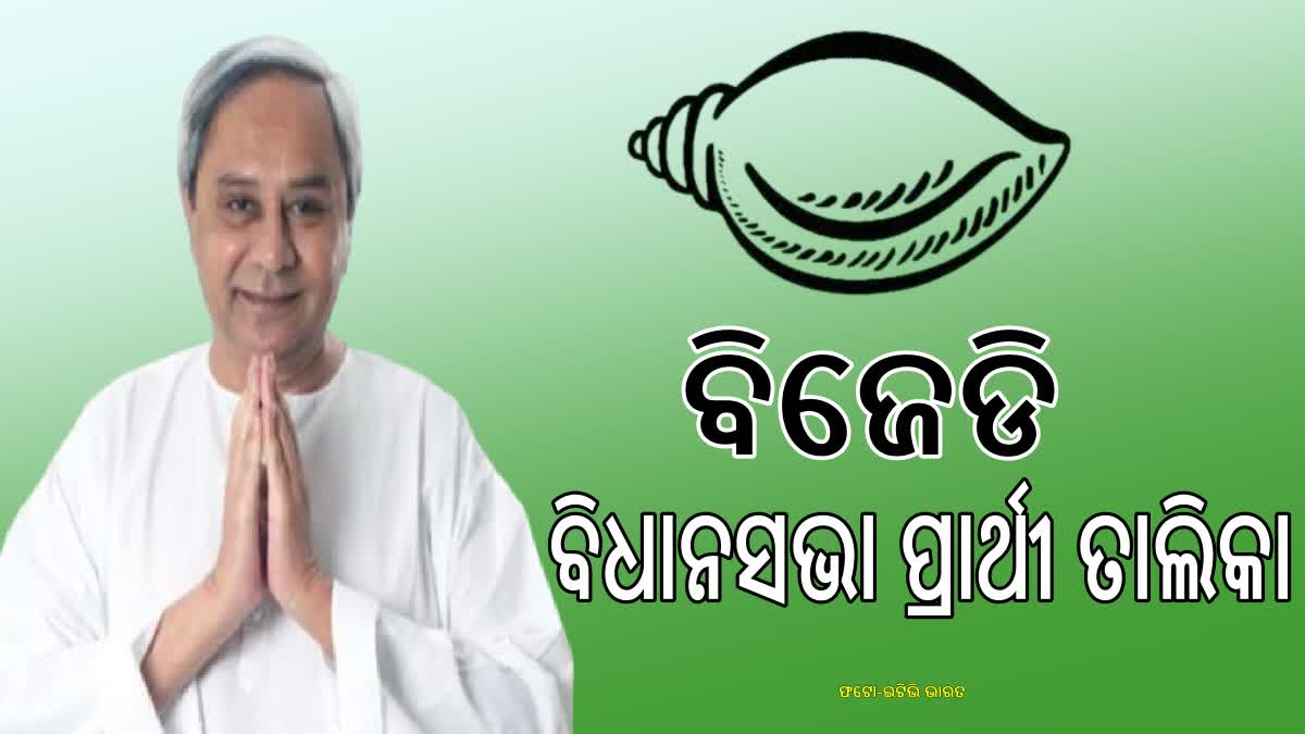 ବିଜେଡିର ତୃତୀୟ ପର୍ଯ୍ୟାୟ ବିଧାନସଭା ପ୍ରାର୍ଥୀ ତାଲିକା ଘୋଷଣା