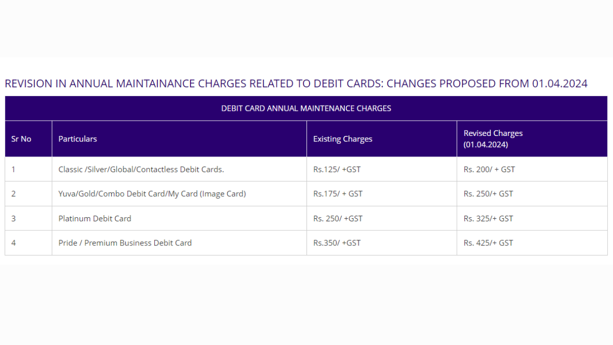 SBI Debit card charge (SBI)