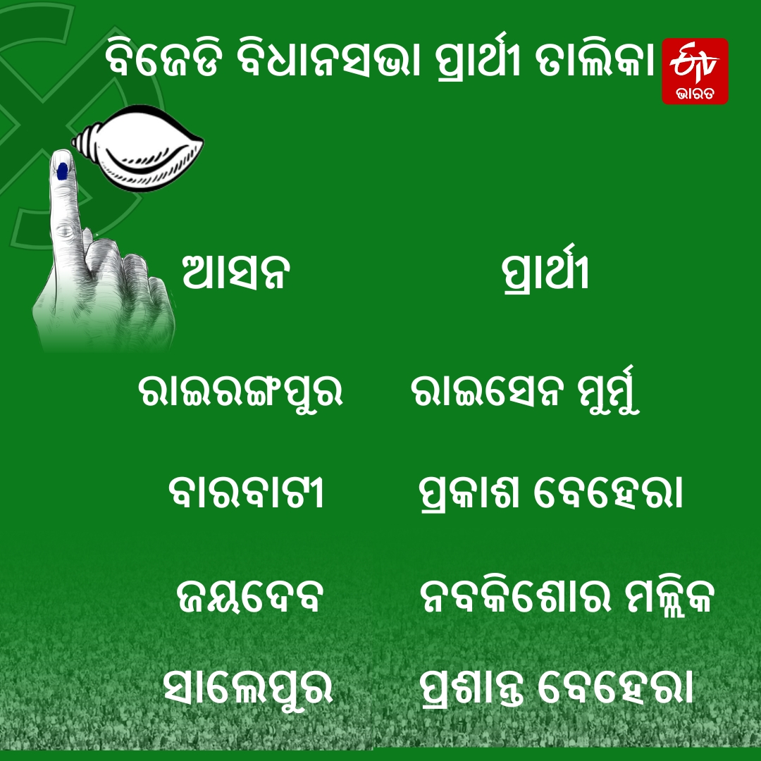 ବିଜେଡିର ତୃତୀୟ ପର୍ଯ୍ୟାୟ ବିଧାନସଭା ପ୍ରାର୍ଥୀ ତାଲିକା ଘୋଷଣା