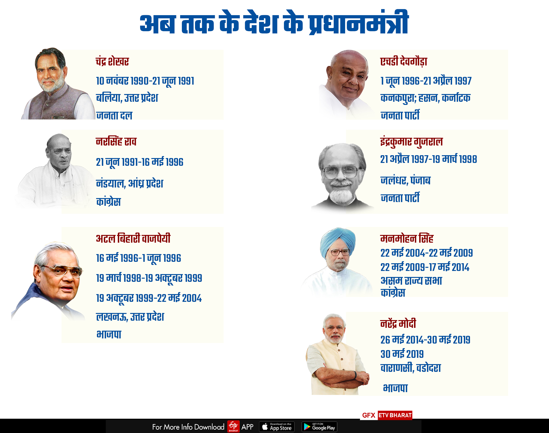भारत के प्रधानमंत्रियों की सूची.
