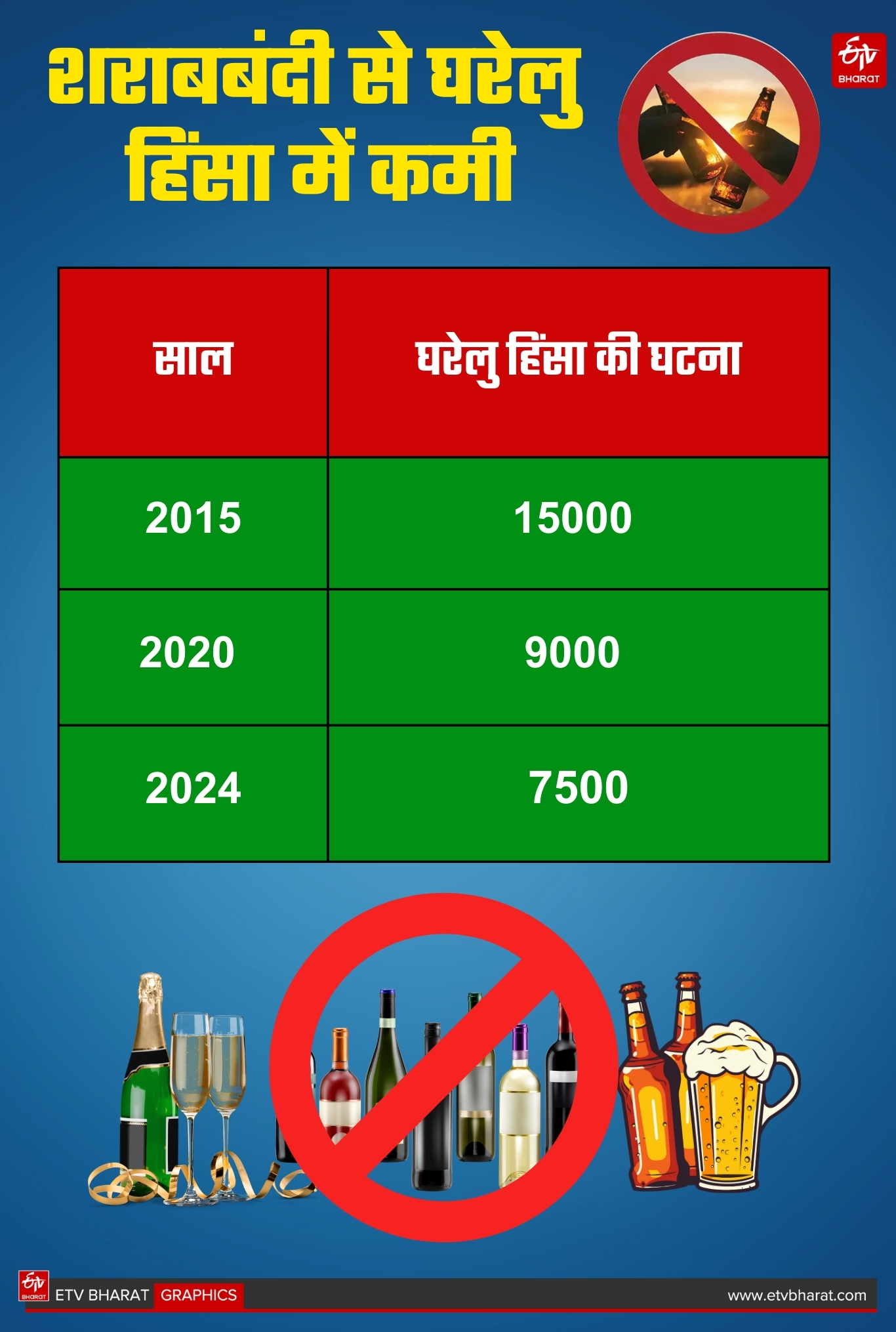 ETV Bharat