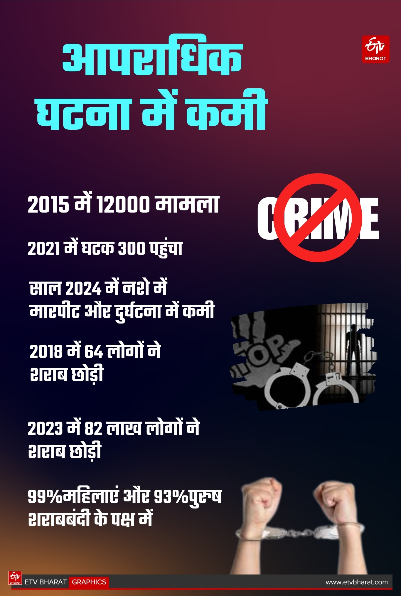 ETV Bharat