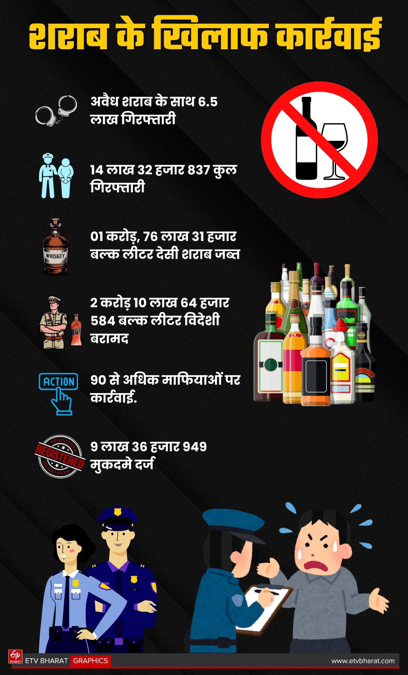ETV Bharat